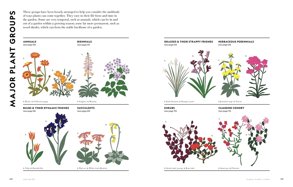 Flower Power: Designing Gardens for Year-Round Wonder