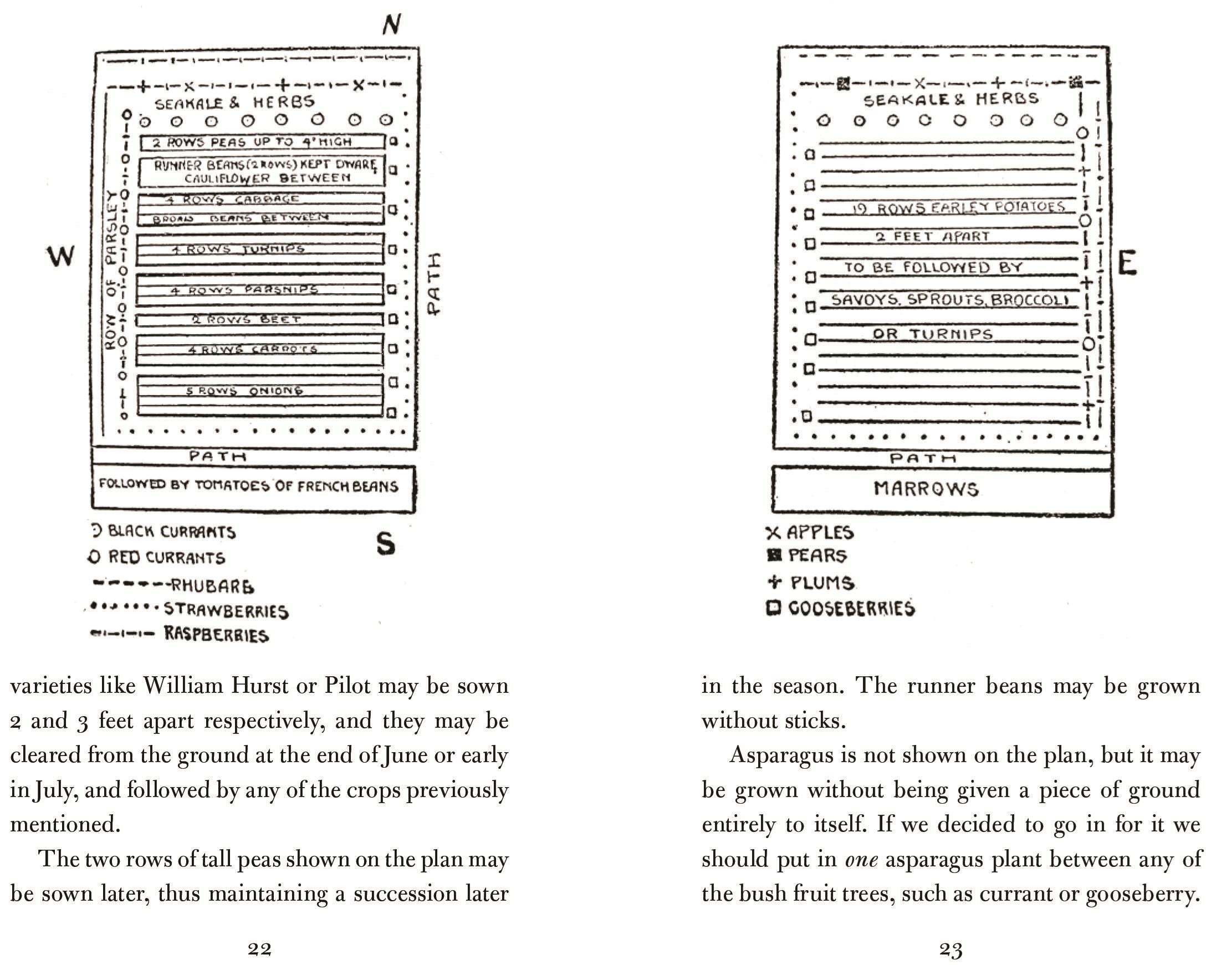 The Allotment Book