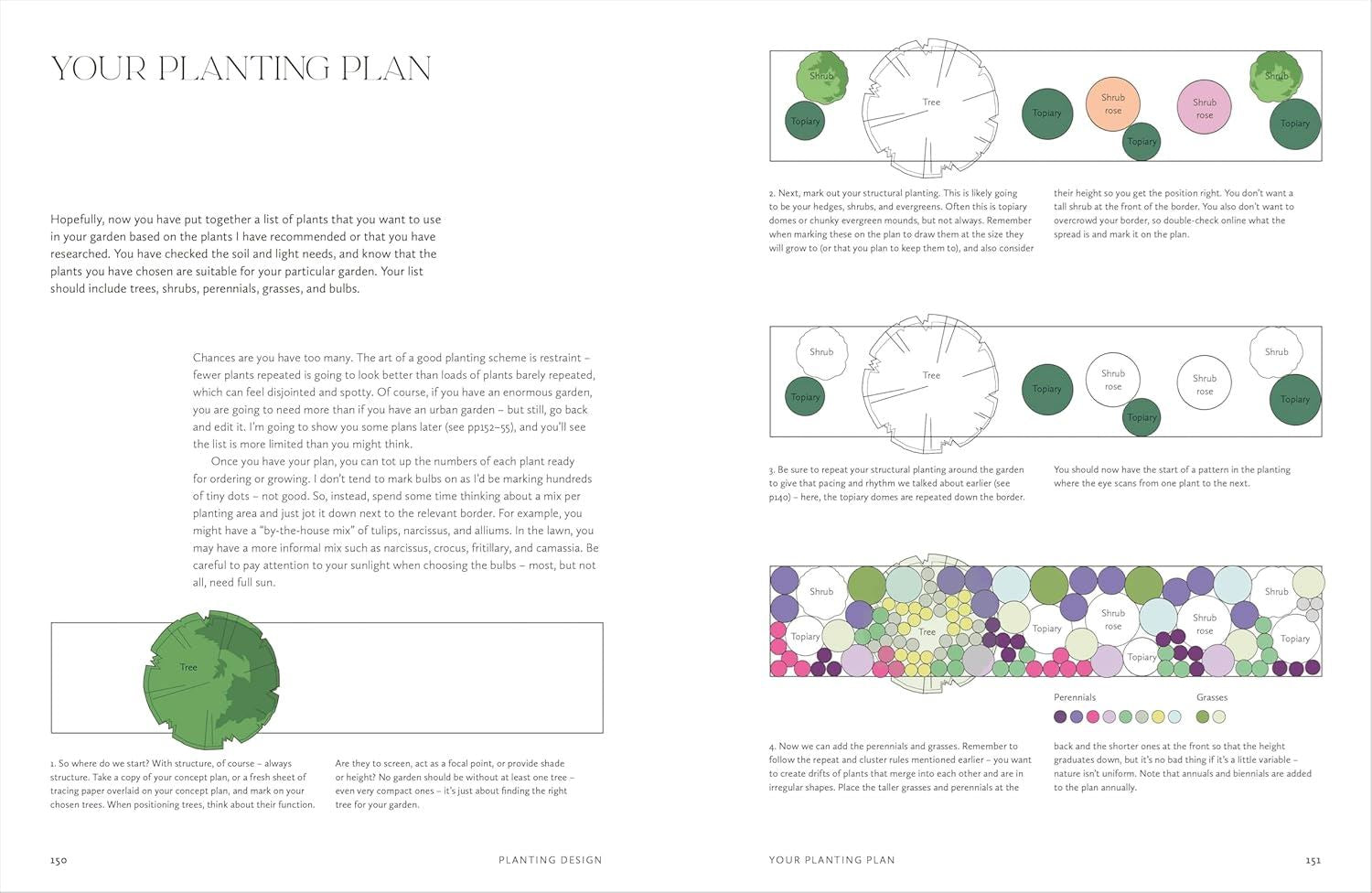 How To Design A Garden